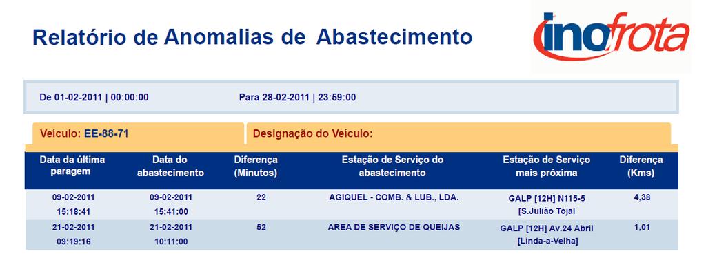 Escolha da Estação de Serviço Seleccione a gasolineira onde se verificaram as possíveis anomalias de abastecimento que pretende verificar Definição da distância mínima (kms) Indique até que distância