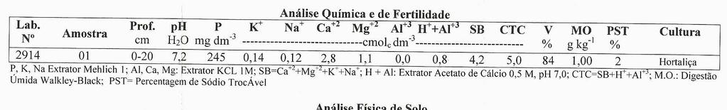 - Informação de manejo de fertilizantes em ambiente protegido são escassos.