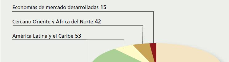 Introdução Figura 2 -