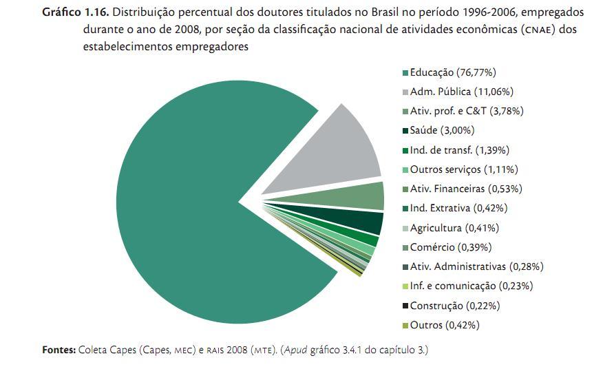 Fonte: Brito Cruz,