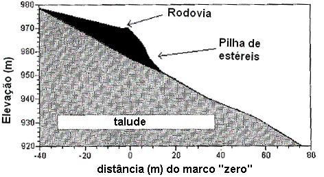 142 Figura 68. Escavação experimental em solo grampeado (Plumelle et al., 1990). Drumm et al.