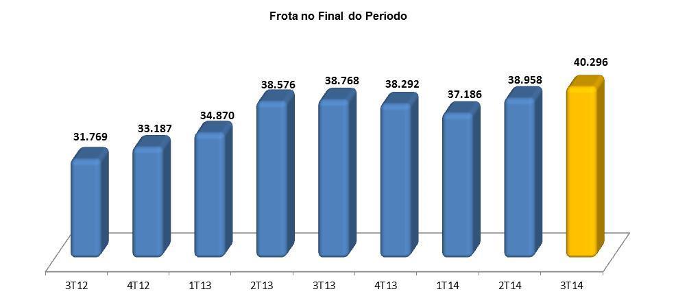 Comentários de Desempenho 3T14 12 - RESULTADO LÍQUIDO - CONSOLIDADO Demonstração do Resultado (R$MM) 3T14 3T13 Var. 9M14 9M13 Var.