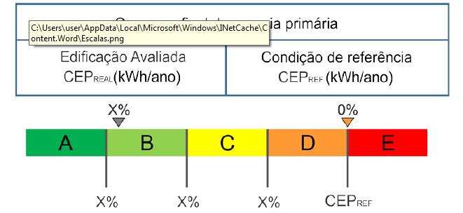 para definição da eficiência da