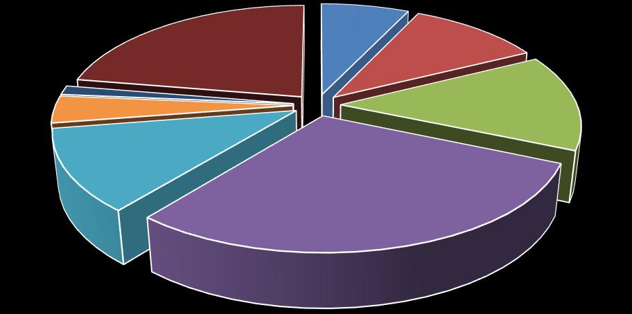 4 1.3: Saldo Anual de Empregos Formais e Nível de Participação da Construção Civil em Relação a Outras Atividades Econômicas SÉRIE HISTÓRICA 2010 A 2017 Ano Total Admis. Total Deslig.