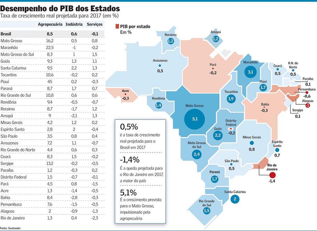 7 Fonte: IBGE/ Relatório Focus Link relacionado: http://bi.mte.gov.