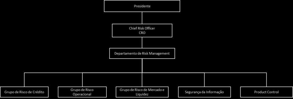 1. APRESENTAÇÃO O Banco de Tokyo-Mitsubishi UFJ Brasil S/A (BTMU B) entende que uma adequada gestão de riscos é fundamental para garantir a perenidade de seus negócios.