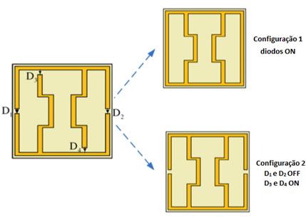 A Figura 4.1 destaca o dispositivo MEMS em um substrato flexível, utilizado em [53]. Figura 4.1: MEMS em um substrato flexível [53].