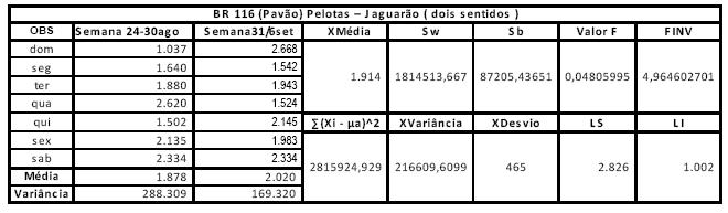 com base no relatório da ANTT (2006), para os dados de tráfego fornecidos pela ECOSUL.