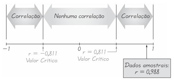 valores críticos