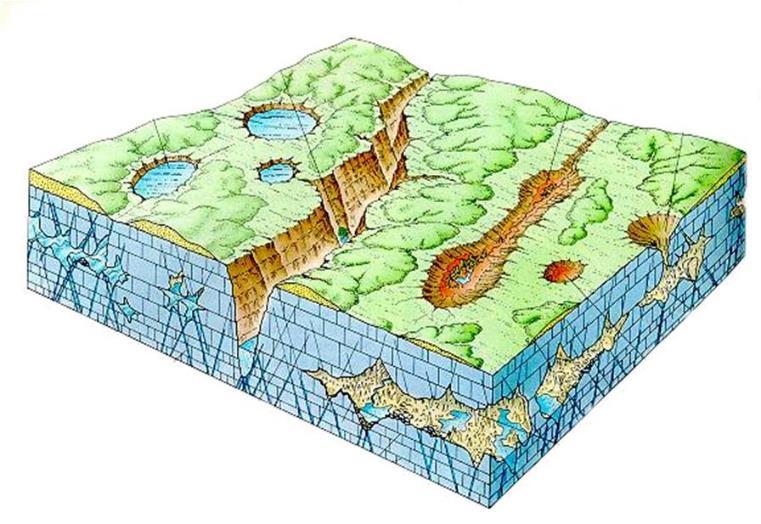 O ambiente cárstico O carste é um ambiente geológico caracterizado pela dissolução química das rochas, com uma série de características físicas próprias.