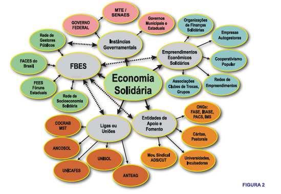 12 Conaes elaborou um elenco de propostas para a Economia Solidária através da elaboração de um Documento Base com o conjunto das propostas elaboradas pelos eixos temáticos da conferência.