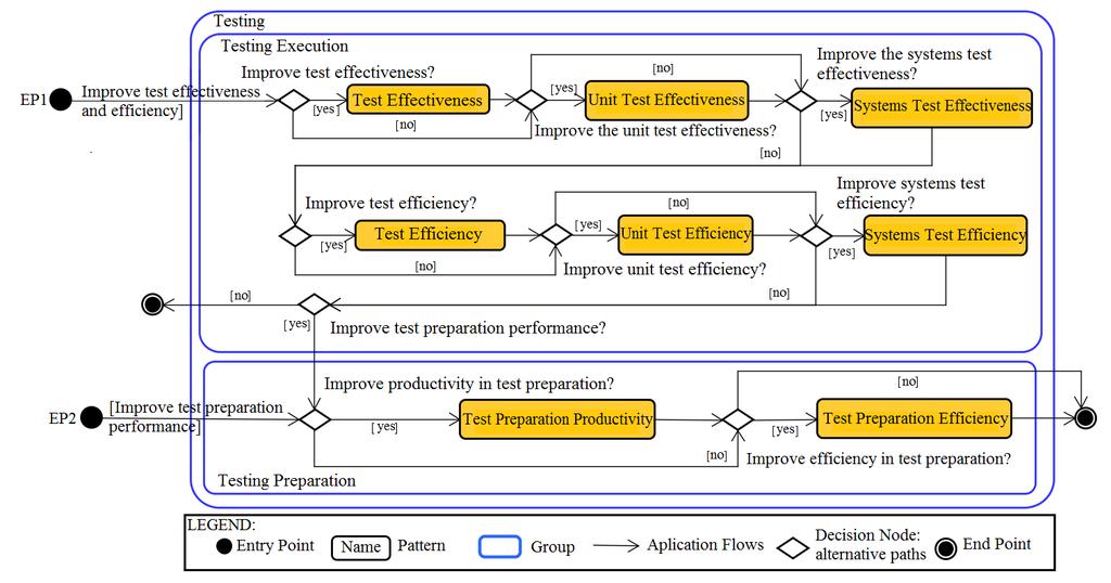 MePPLa: A Measurement Planning Pattern Language Modelo