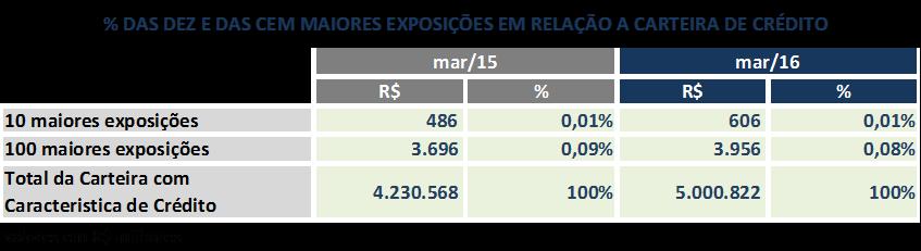 que classificam perfil de utilizaçã d crédit pr parte de seus clientes (behaviur scre) para definir estratégias e ações de frma a mitigar risc de crédit d prtfóli. 12.