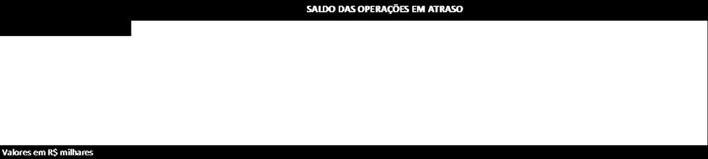 276 4.974.961 5.000.822 100% 100% 100% 100% 18% Valres em R$ milhares 12.