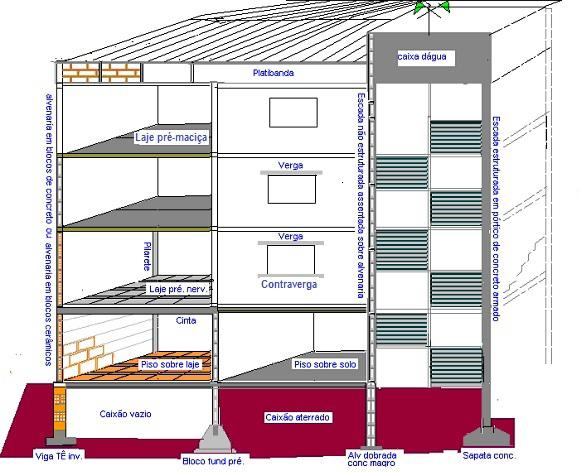 Proposta de metodologia para a elaboração de laudos e projetos de recuperação estrutural de edifícios em alvenaria resistente 84 1 Introdução Os acidentes com edifícios construídos em alvenaria