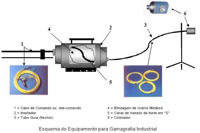 Técnica de exposição radiográfica por