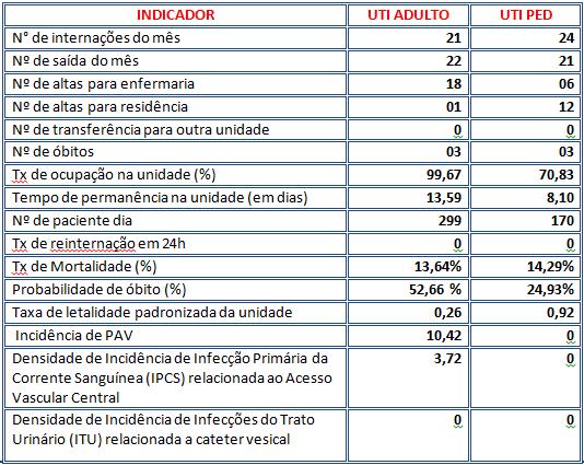 Data: 11/12/2012 Fls. 15 4.3.