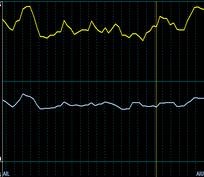 772 nm Counts (cps) Com oxigênio Sem oxigênio Counts (cps)