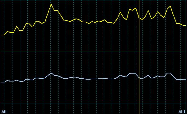 Sem oxigênio Com oxigênio 214.243 Wavelength (nm) 214.