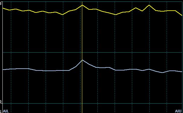 353 nm Si 251.