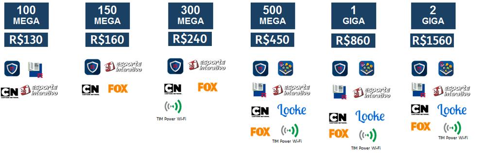 No 3G, a base de clientes continua reduzindo e fechou o 1T18 com 17,0 milhões.