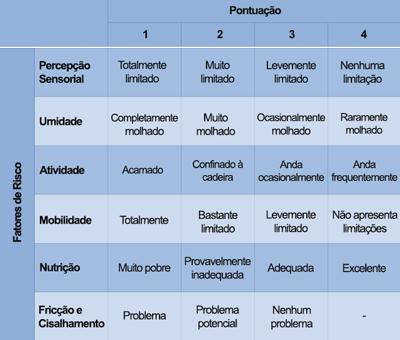 Utilizada no ambiente da UTI para a correta prevenção