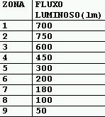 Exemplo de Cálculo: Uma luminária apresentou os