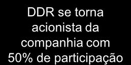 Aquisição Desenvolvimento próprio Inauguração do