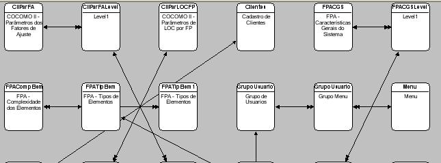 Diagrama