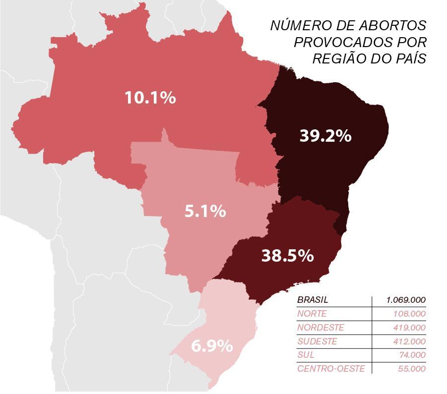 ESTATÍSTICAS ABORTO No Brasil segundo o IBGE estima-se que são praticados aproximadamente 1.000.