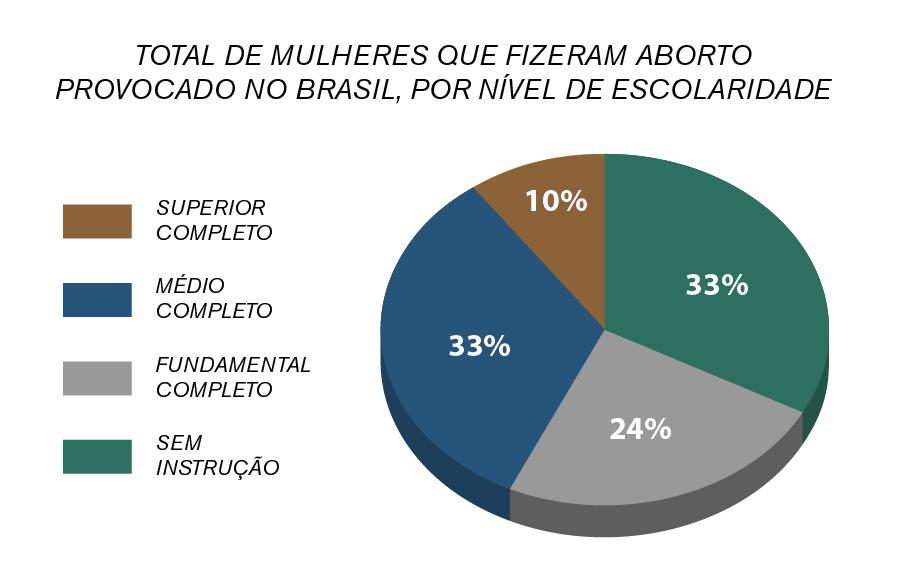 Nesta presente lição definiremos o termo aborto, os tipos de aborto, veremos as consequências físicas e mentais da prática do aborto, conheceremos a legislação