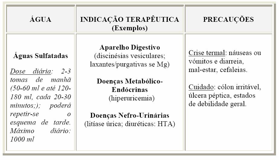 INDICAÇÕES