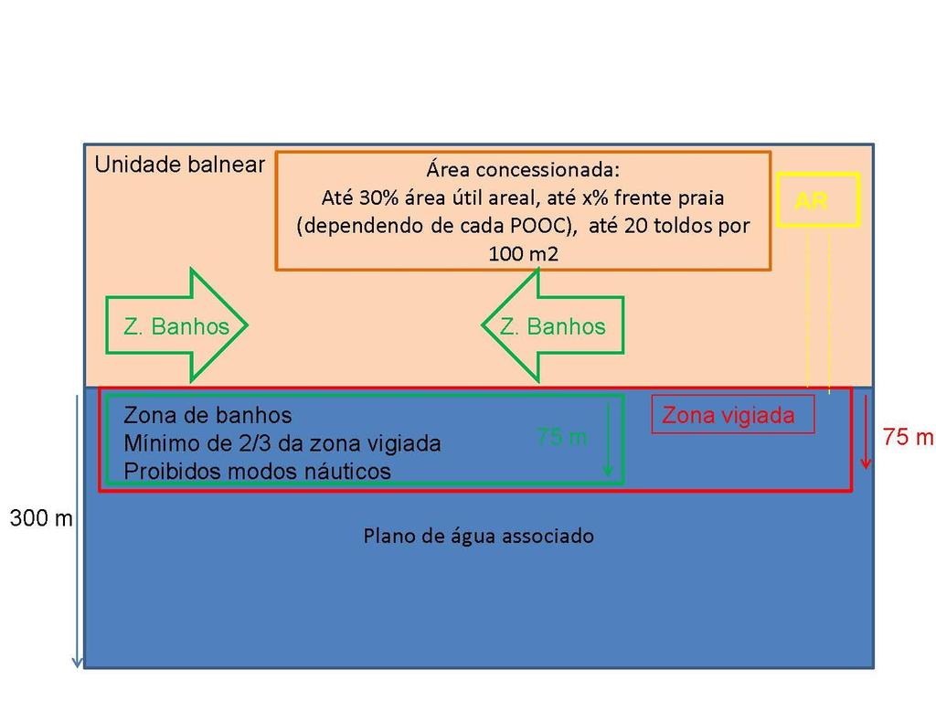 ANEXO B Zona