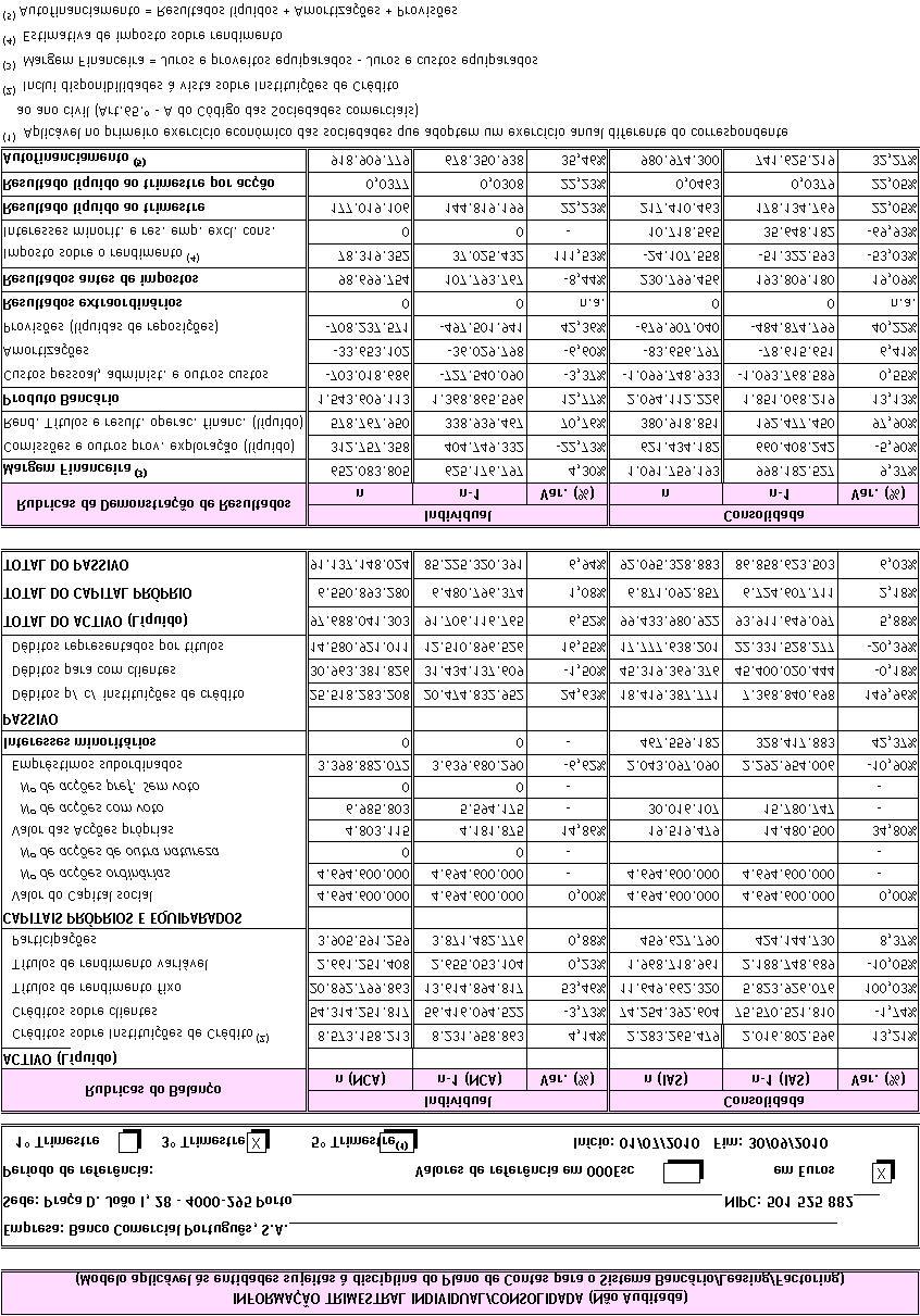 , S.A., Sociedade Aberta, com sede na Praça D.João I, 28, Porto, o Capital Social de 4.694.600.