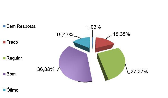 acadêmicos emitidos pela SGC).