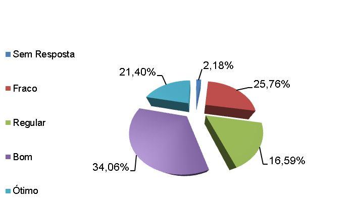 Variável EAD Disciplinas Semipresenciais A variável EAD Disciplinas Semipresenciais foi respondida por 229 Alunos.