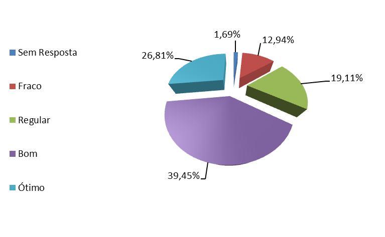 acadêmicos emitidos pela SGC).