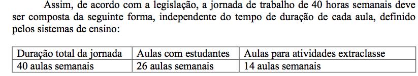 Homologo do Ministro da Educação Homologo do Parecer CNE 18/2012 homologado pelo ministro da educação em 31/07/2013: Ter no mínimo 1/3 da