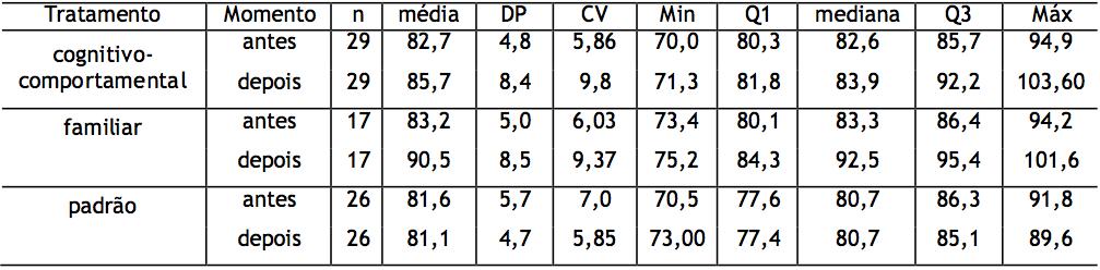 d. Detre as medidas de posição calculadas em (a), discuta quais delas seriam mais adequadas para resumir esse cojuto de dados.