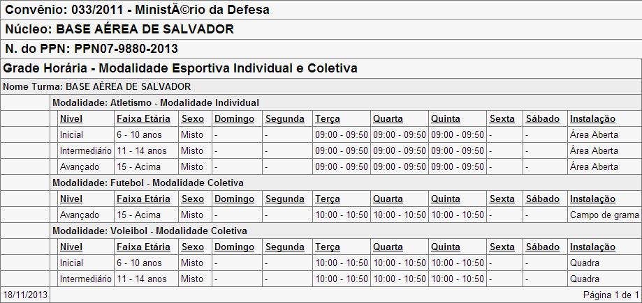 copiados (Ctrl + C) e colados (Ctrl + V) nesses campos. 35 Cadastro de um (novo) PPN 9.