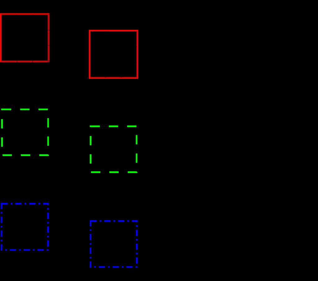 Figura 2.3: Cálculo de um elemento A 1 de um feature map a partir de uma entrada com 3 feature maps f 3 5 5 e um filtro g 3 3 3.