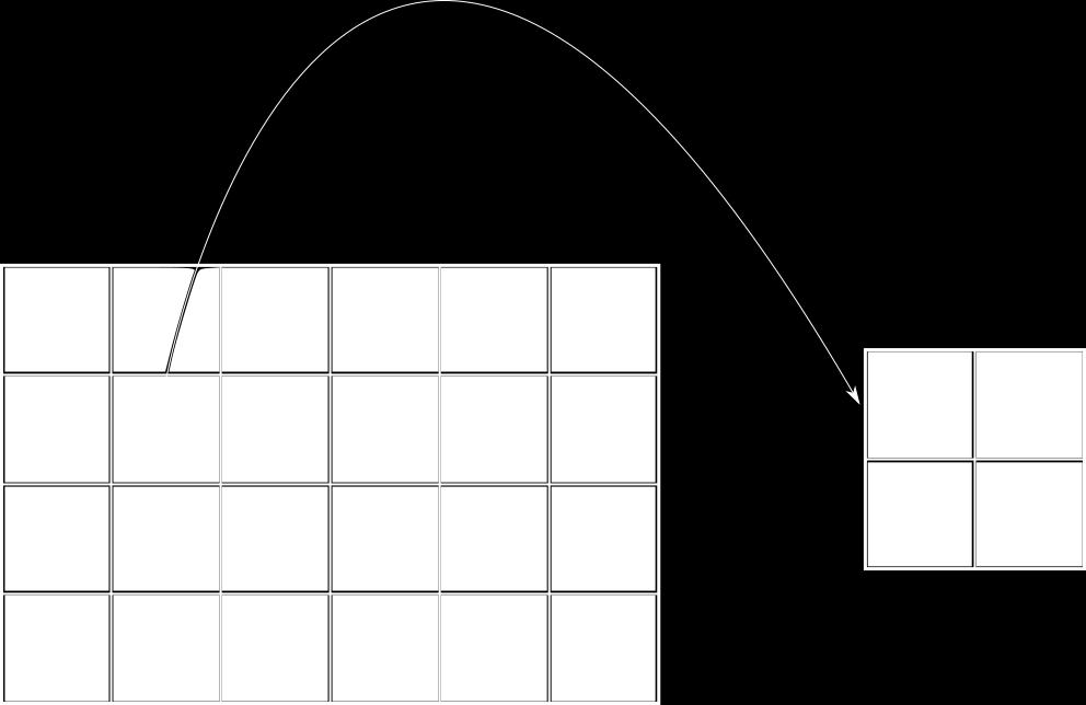 5 em que regiões de mesma cor do feature map 4x6 à esquerda gera valores para o feature map 2x2 à direita.