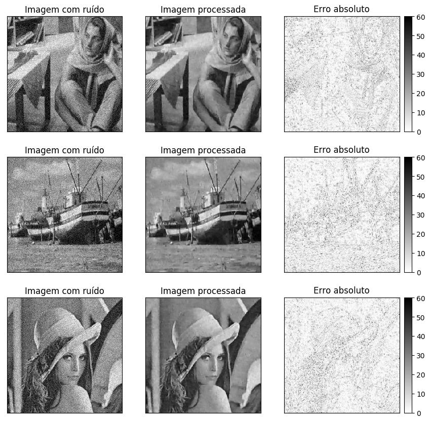 Figura 4.14: Resultados de filtragem das imagens de teste Barbara (topo), Boats (meio), Lena (abaixo).