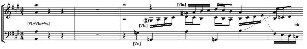 Exemplo 1. Compassos iniciais do primeiro movimento (redução da clarineta, trompa e fagote em conjunto com a parte do piano). Exemplo 2. Compassos iniciais (redução do violino, viola e violoncelo).