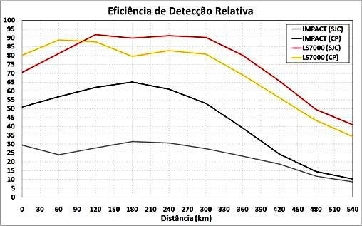 8 soluções, os resultados podem ser muito diferentes quando se extrapola para a rede como um todo.