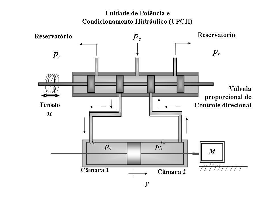 seção. A seção present modelgem mtemátic de cd um dos componentes do sistem e o estudo de sus crcterístics não lineres.