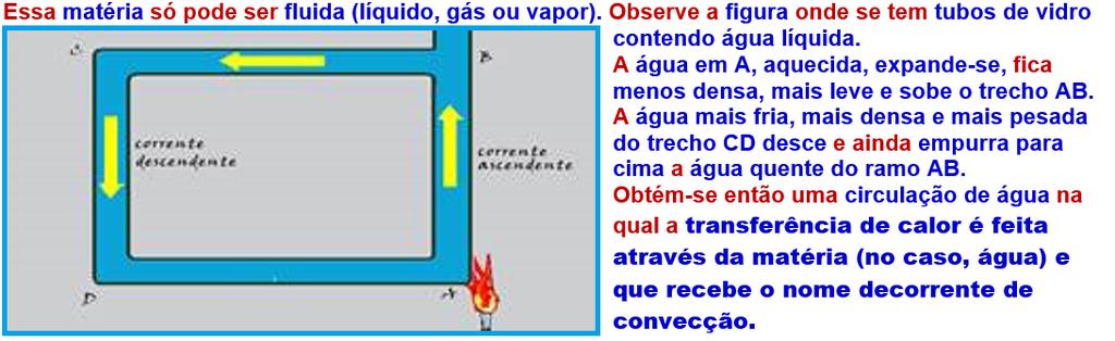 Processos de propagação de calor Processos de propagação de calor O calor se propaga sempre que há diferença de temperatura entre dois ou mais corpos.