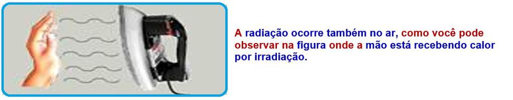 As radiações solares diretas (radiações de luz visíveis) não são filtradas pelos vidros ou lonas plásticas transparentes, atravessando-as (se refratando) com facilidade.