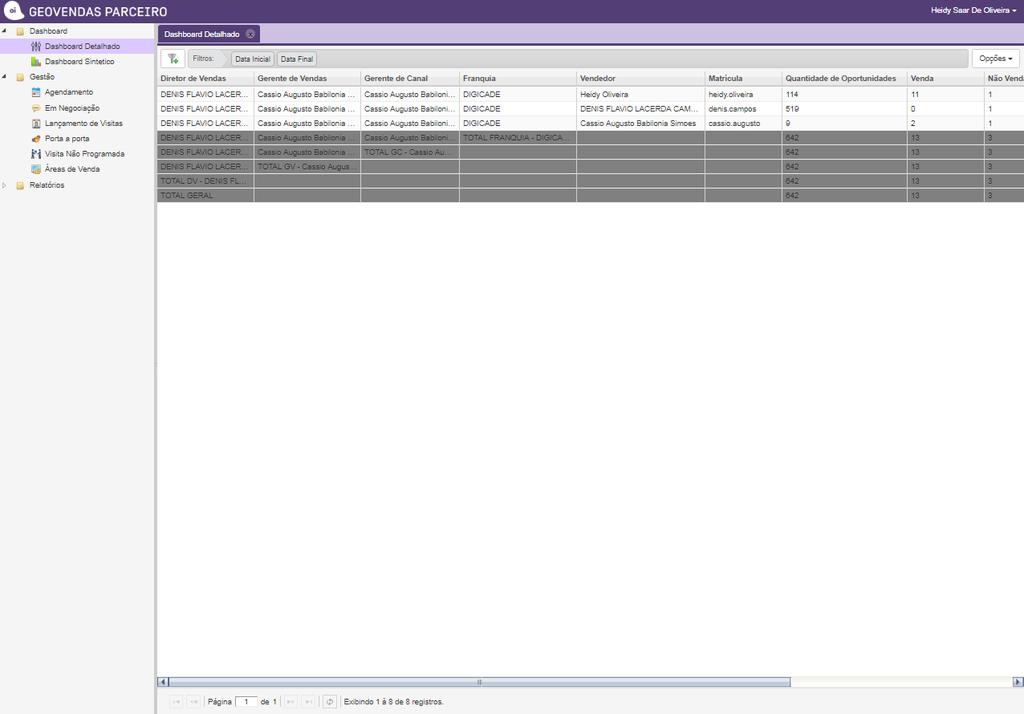 14 6.1.1 Dashboard Detalhado Em Dashboard Detalhado é possível analisar os resultados das visitas e vendas por vendedores/consultores, franquias, gerente de canal, gerente de vendas e direitor de