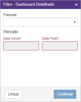 Figura: Janela do Dashboard Detalhado É possível filtrar por um período diferente, para isso será necessário clicar no botão de Filtro.